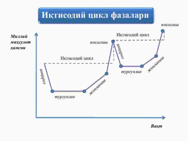 Iqtisodiyotning siklligi va makroiqtisodiy beqarorlik - Image 4