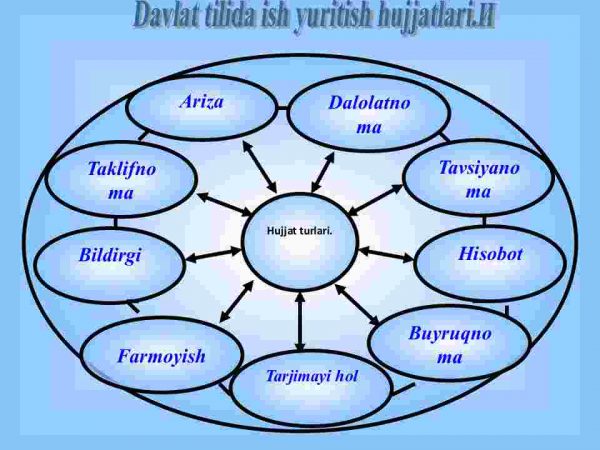 Ish yuritish tili va uslubi - Image 4