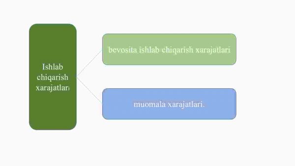 Ishlab chiqarish xarajatlari - Image 3