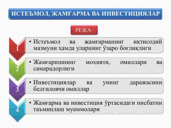 Iste'mol, jamg'arma va investitsiyalar