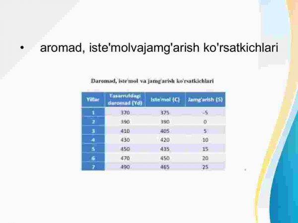 Istimol va jamg'arish funksiyalari - Image 4