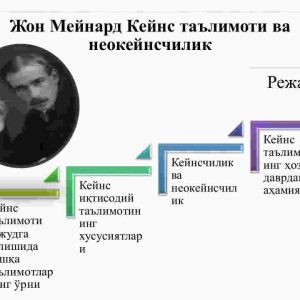 Jon Meynard Keyns ta'limoti va neokeynschilik