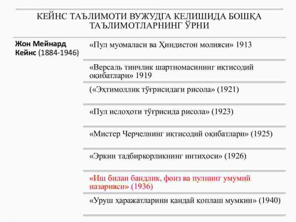 Jon Meynard Keyns ta'limoti va neokeynschilik - Image 4