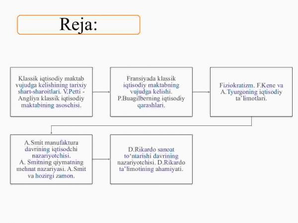 Klassik maktab vakillarining iqtisodiy qarashlari - Image 2