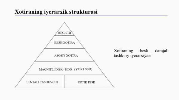 Kompyuter xotirasining ierarxik tuzilishi - Image 3