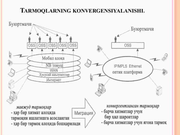 Konvergent tarmoqlari. Konvergent tarmoqlarida qo’llaniladigan asosiy texnologiyalari. Geterogen tarmoqlar - Image 3