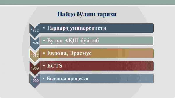 Kredit-modul tizimi, uning asosiy tamoyillari, oliy ta'lim tizimidagi ahamiyati va taalluqli ayrim masalalar - Image 2