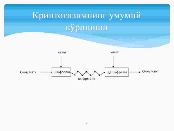 Kriptografiyaning asosiy tushunchalari va tarixi - Image 4