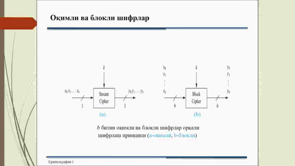 Oqimli simmetrik kriptotizimlar - Image 3