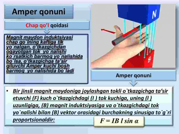 Magnit maydonning tokli o'tkazgichga ta'siri - Image 3
