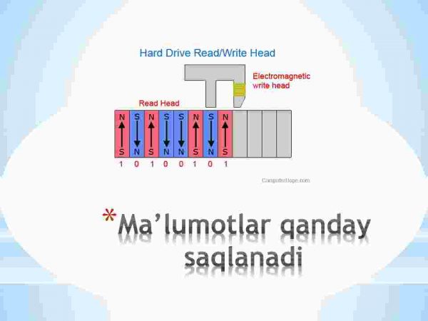 Ma'lumotlar qanday saqlanadi
