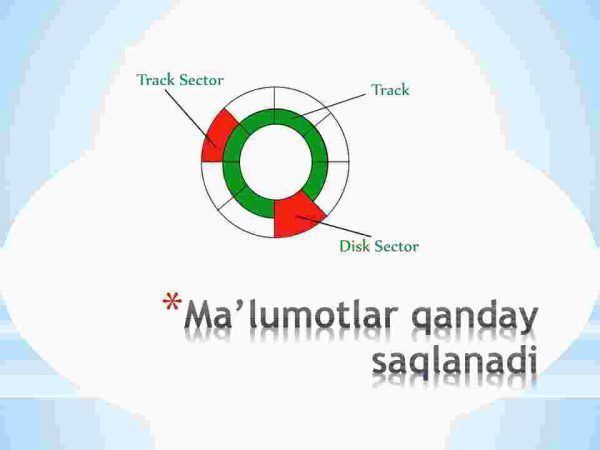 Ma'lumotlar qanday saqlanadi - Image 2