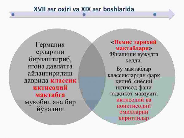 Marjinalizm ta'limoti va neoklassik iqtisodiy maktablar. Neoklassik maktab iqtisodiy qarashlari. Jon Meynard Keyns ta'limoti va neokeynschilik - Image 3