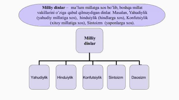 Milliy dinlar - Image 3
