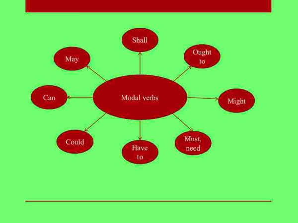 Modal verbs - Image 2