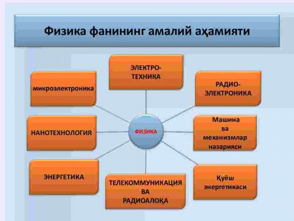 Kirish.  Moddiy nuqta kinematikasi - Image 4