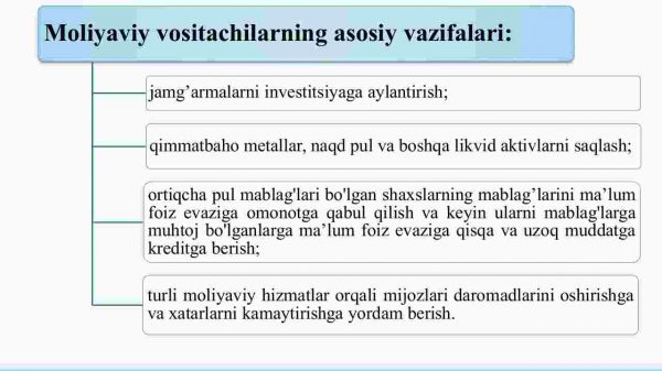 Moliyaviy vositachilar - Image 4