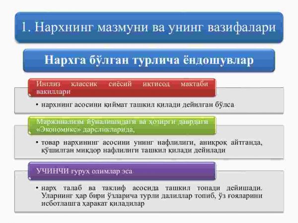 Narxning mohiyati va shakllanish xususiyatlari - Image 3