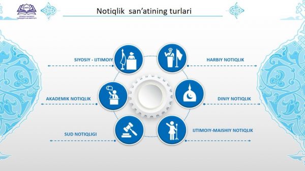 Nutq madaniyati va notiqlik san'ati - Image 4