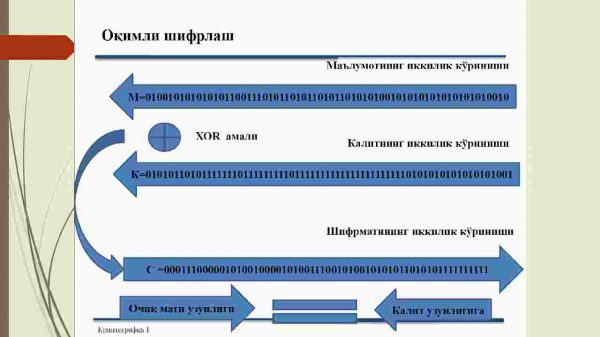 Oqimli simmetrik kriptotizimlar - Image 3