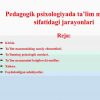 Pedagogik psixologiyada ta'lim mazmuni sifatidagi jarayonlari