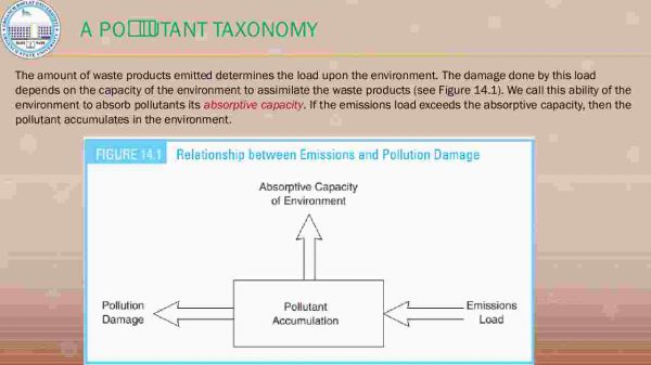 Economics of pollution control - Image 3