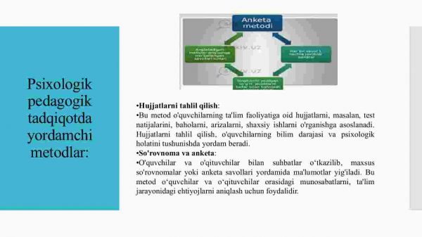 Psixologik pedagogik tadqiqotning yordamchi metodi - Image 4