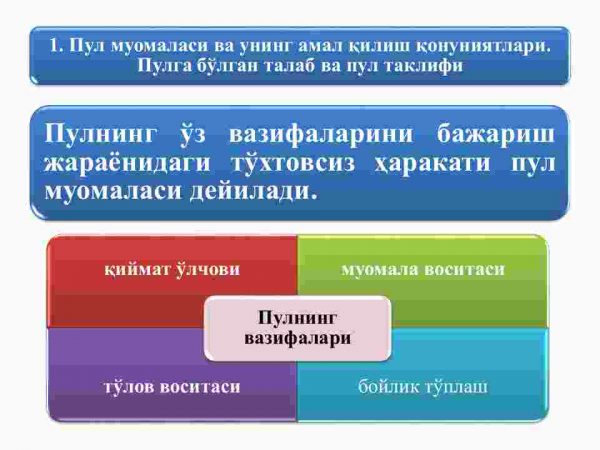Pul - kredit tizimi. Banklar va ularning bozor iqtisodiyotidagi roli - Image 3
