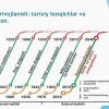 Raqamli iqtisodiyotning vujudga kelishi sabablari va shart-sharoitlari - Image 3