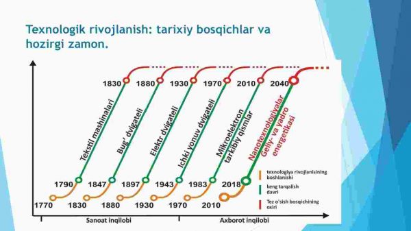 Raqamli iqtisodiyotning vujudga kelishi sabablari va shart-sharoitlari - Image 3