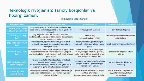 Raqamli iqtisodiyotning vujudga kelishi sabablari va shart-sharoitlari - Image 4