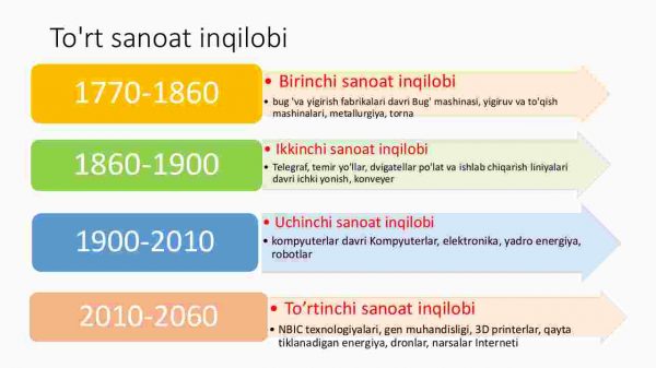 Raqamli iqtisodiyot asoslari - Image 4