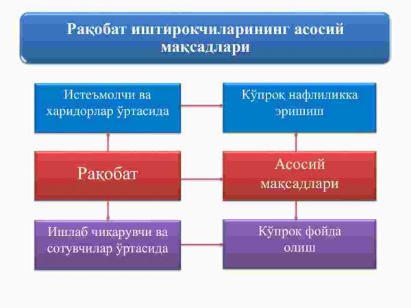 Raqobat va monopoliya - Image 4
