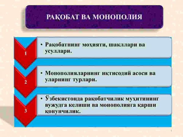 Raqobat va monopoliya