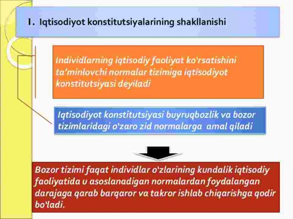 Reja va bozor institutlari - Image 3