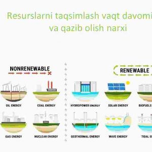 Resurslarni taqsimlash vaqt davomiyligi va qazib olish narxi