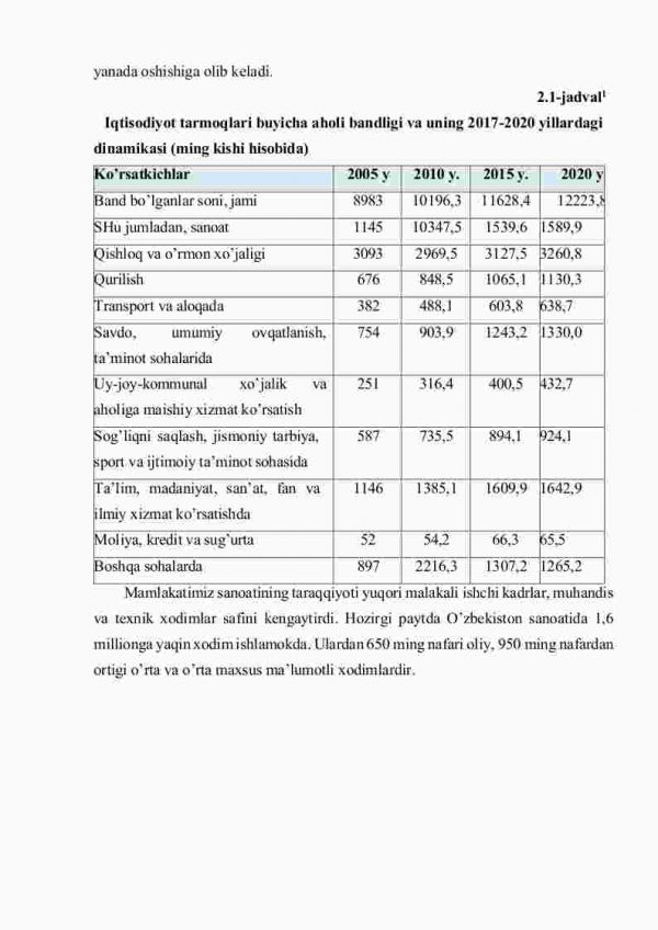 Sanoat - milliy iqtisodiyotning yetakchi tarmog'i - Image 4