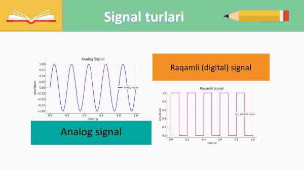 Signal turlari va ularni ifodalash - Image 4
