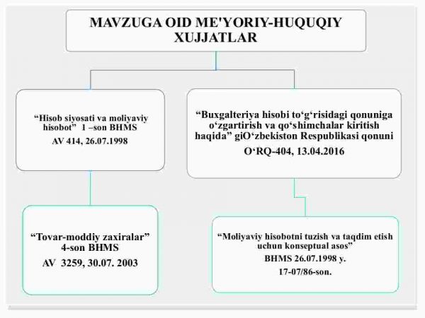 Tovar - moddiy zaxiralar hisobi - Image 3
