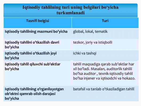 Tahlil ishlarini tashkil qilish va manbalar bilam ta'minlash - Image 4