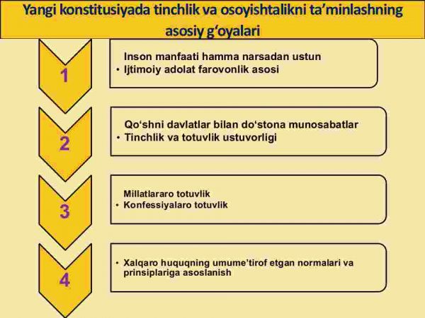 Tinchlik va osoyishtalik - farovon hayotimiz asosi - Image 4