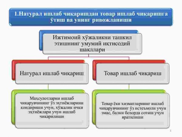 Tovar-pul munosabatlari rivojlanishi bozor iqtisodiyoti shakllanishi va amal qilishining asosidir - Image 3