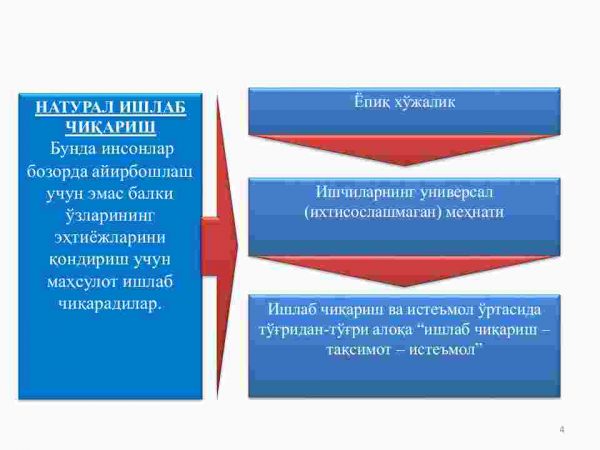 Tovar-pul munosabatlari rivojlanishi bozor iqtisodiyoti shakllanishi va amal qilishining asosidir - Image 4