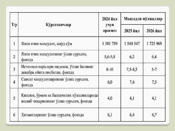 O'zbekiston Respublikasi budjet-soliq siyosati - Image 4