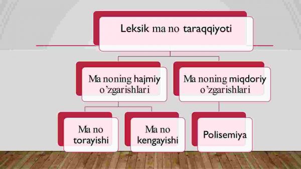 O'zbek tilida mеtafora va uning turlari - Image 2