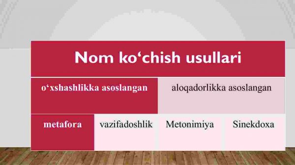 O'zbek tilida mеtafora va uning turlari - Image 4