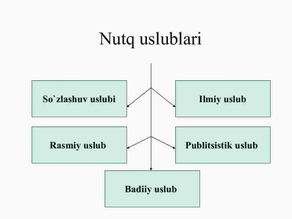 Uslubshunoslik - Image 3