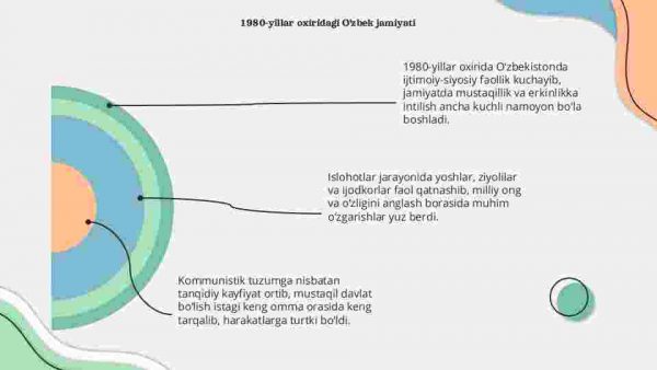 Mustaqillikka erishish arafasida O'zbekistondagi ijtimoiy siyosiy jarayonlar​ - Image 4