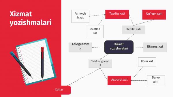 Xizmat​ yozishmalari - Image 2