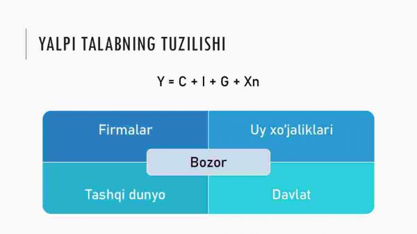 Yalpi talab – yalpi taklif modeli - Image 4